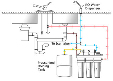 Reverse Osmosis System Diagram